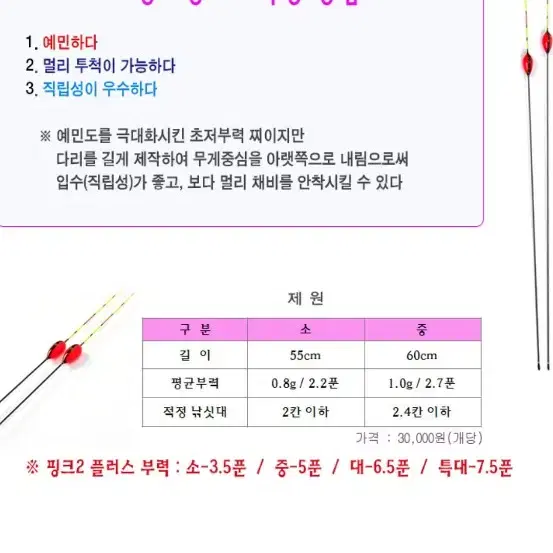 군계일학 찌들