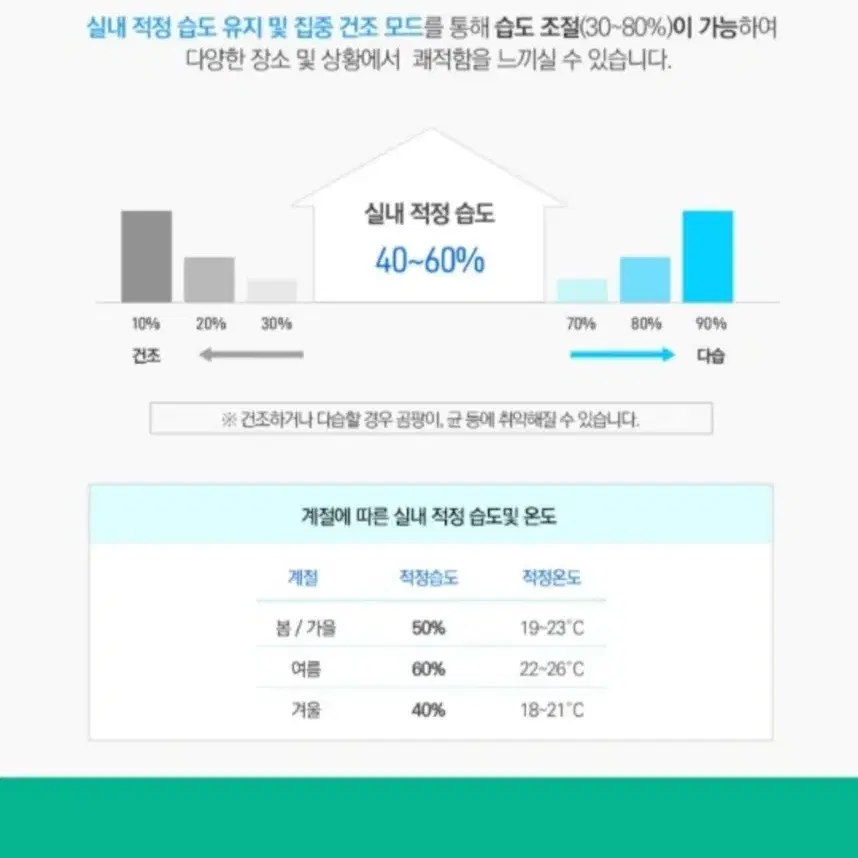 20리터 제습기(무료배송)