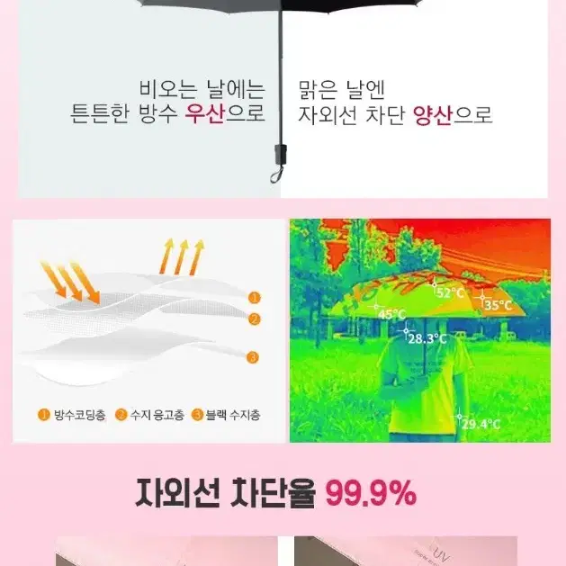 UV암막코팅(99%차단) 양산 겸 우산