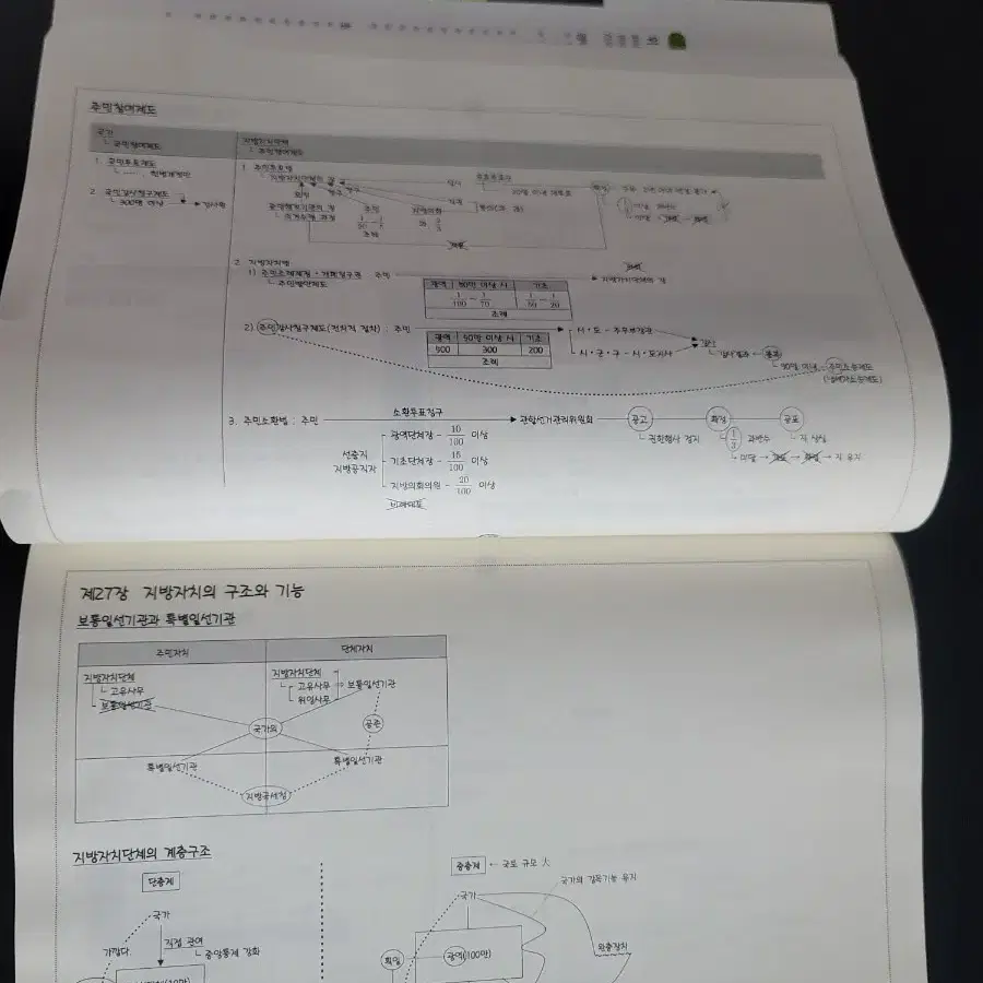 행정학 (필기감 없슴)