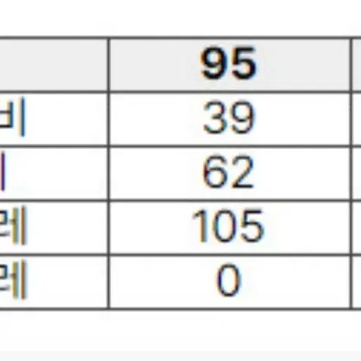 새상품)[코오롱스포츠] 남성 멀티포켓 캠퍼 베스트 여름  등산 조끼