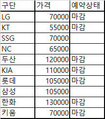 레인보우 같이 까실분(엔씨, SSG, 삼성 모집합니다.)