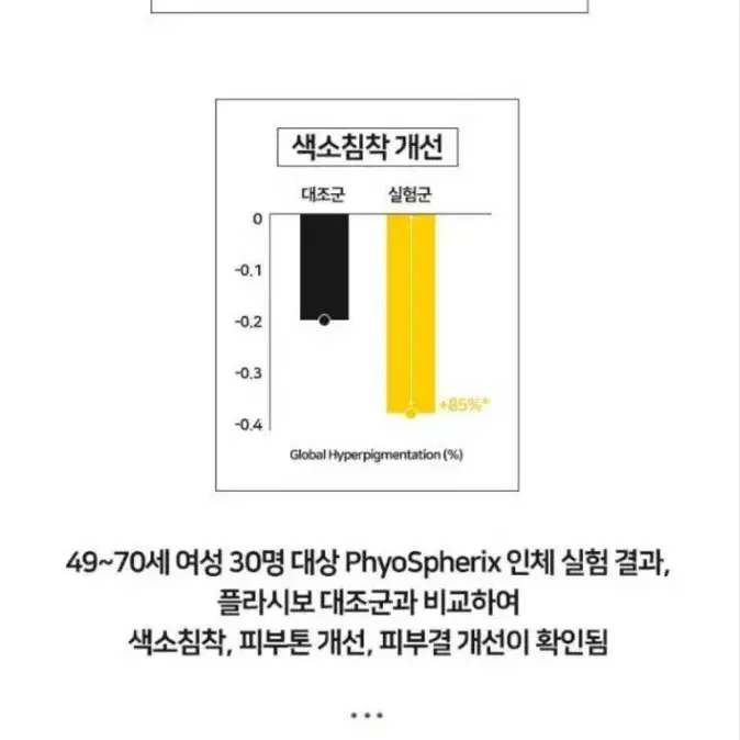 Y존 크림 팬티 라인 유두미백크림,색소침착/바이오 다이어트 네일팁 향수