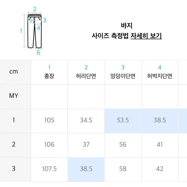 [2]트리밍버드 다트 벌룬핏 데님 팬츠(새상품)