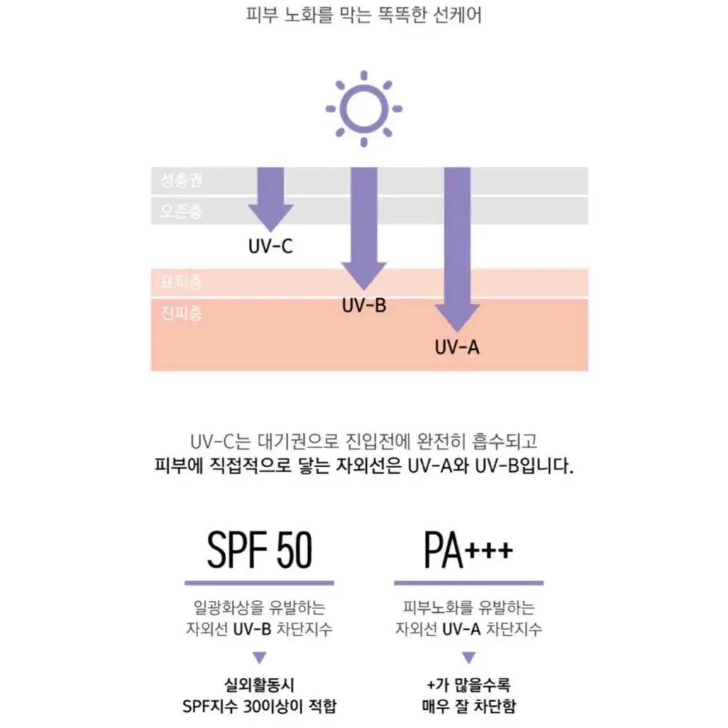 프라이머 기능 탑재/ 뉴트리 선스틱 12g (유아,임산부,성인,남녀노소)