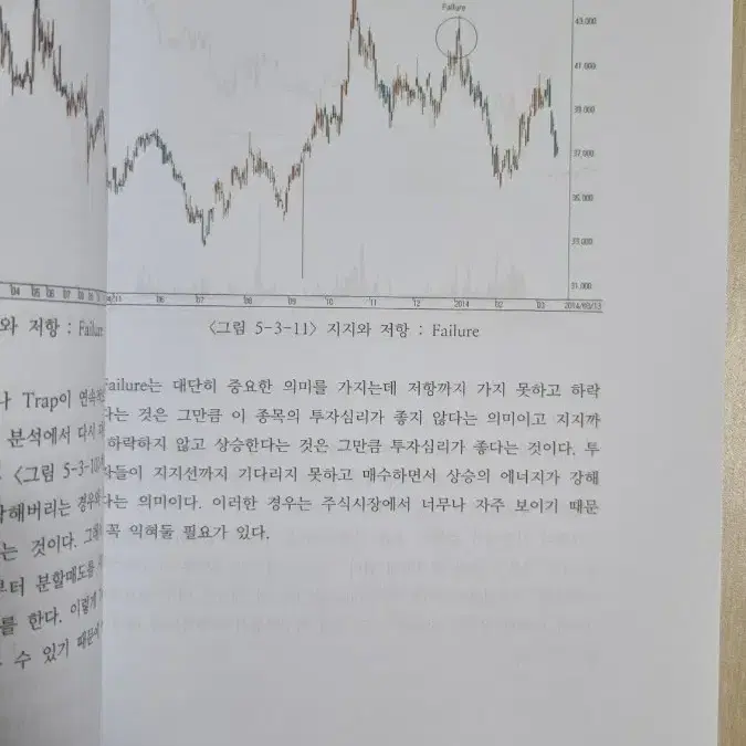 (절판책) 로히카 기술적 분석 3권