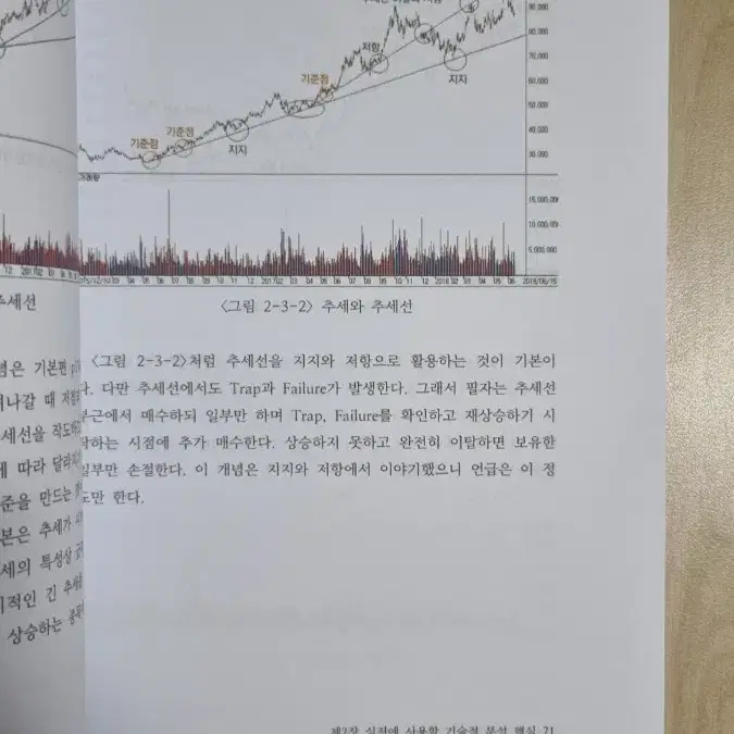 (절판책) 로히카 기술적 분석 3권