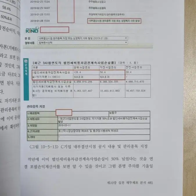 (절판책) 로히카 기술적 분석 3권