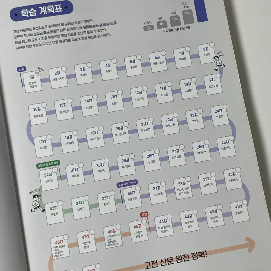 최우선순 국어 문학 고전 산문 문제편 지학사 수능 내신 문제집