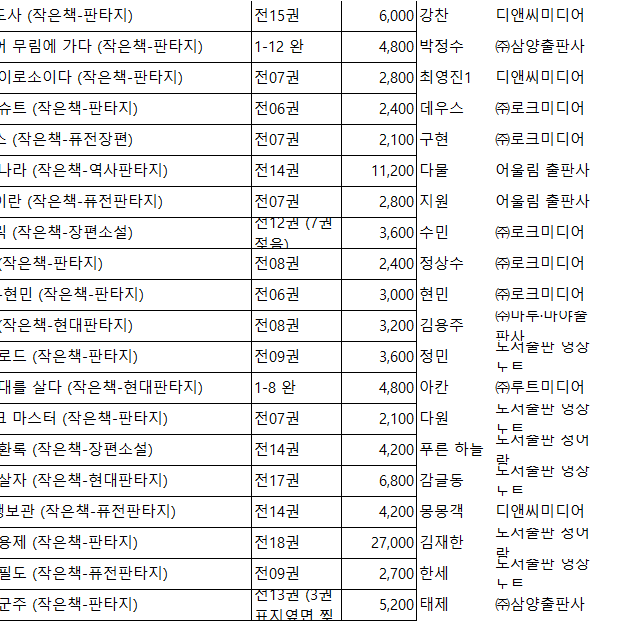 판타지 목록 (이미지참고/ 구매원하시는도서 알려주세요)