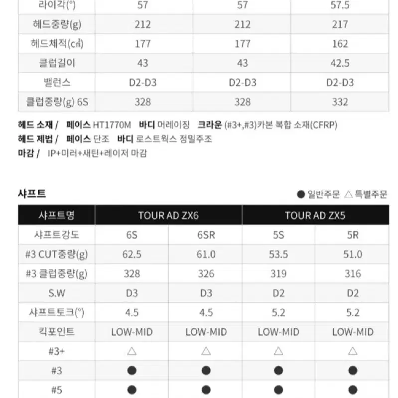 던롭 스릭슨 ZX MK2 페어웨이우드