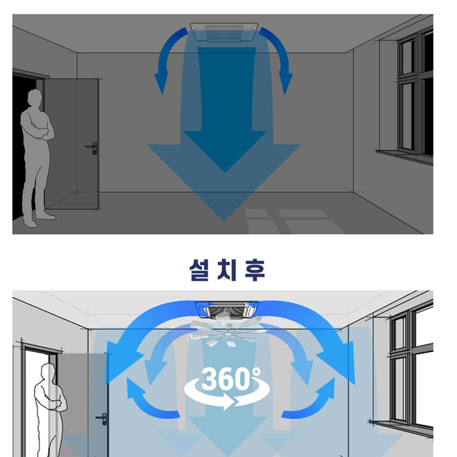 사무실 오피스텔 카페 피씨방 시스템에어컨 천정형 순환 바람돌이 무동력팬