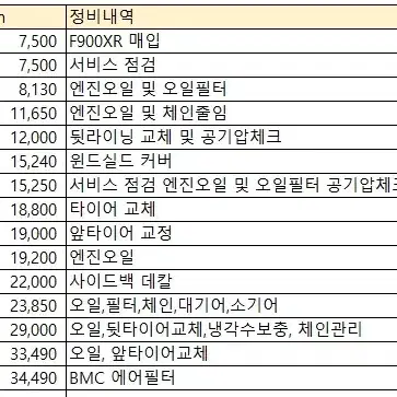 BMW F900XR 중고판매