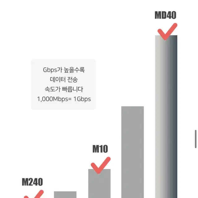 c to c 240W 초고속 마그네틱 케이블