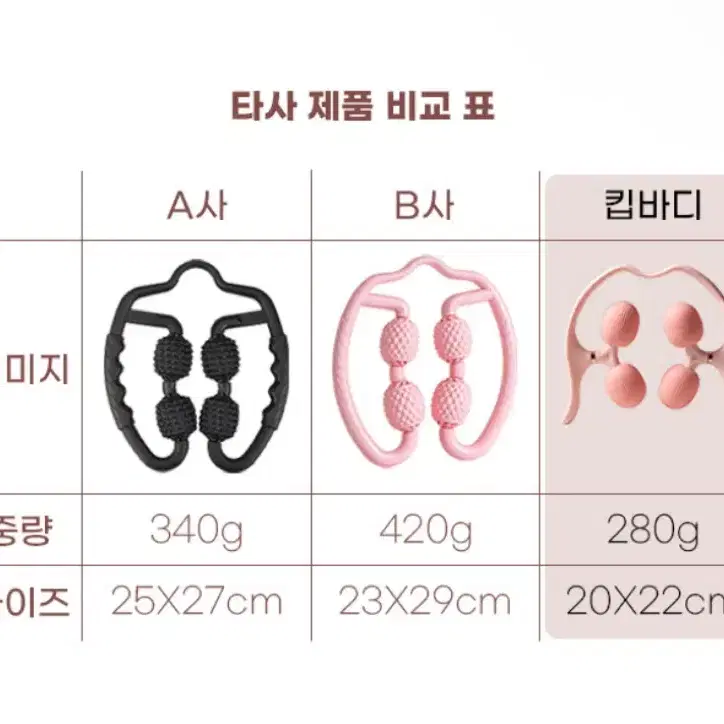 킵바디 동글이 마사지 롤러(민트)