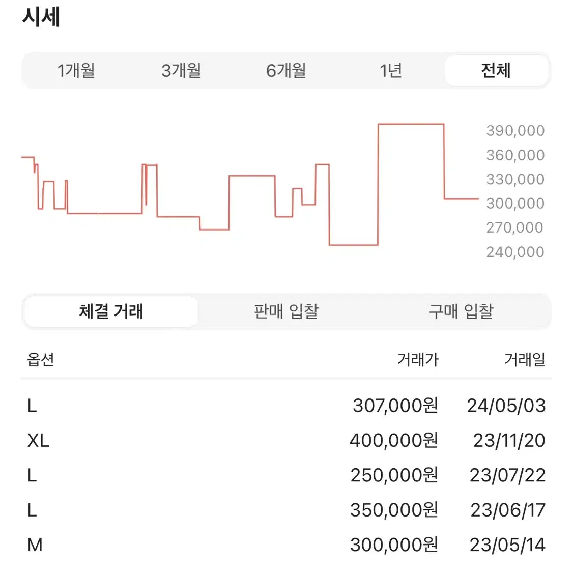 슈프림 꼼데가르송 박스로고 반팔