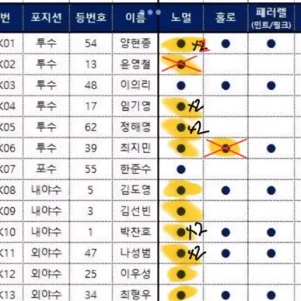 kbo 카드 교환 (롯데로)