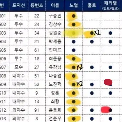 kbo 카드 교환 (롯데로)