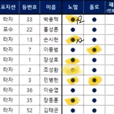 kbo 카드 교환 (롯데로)