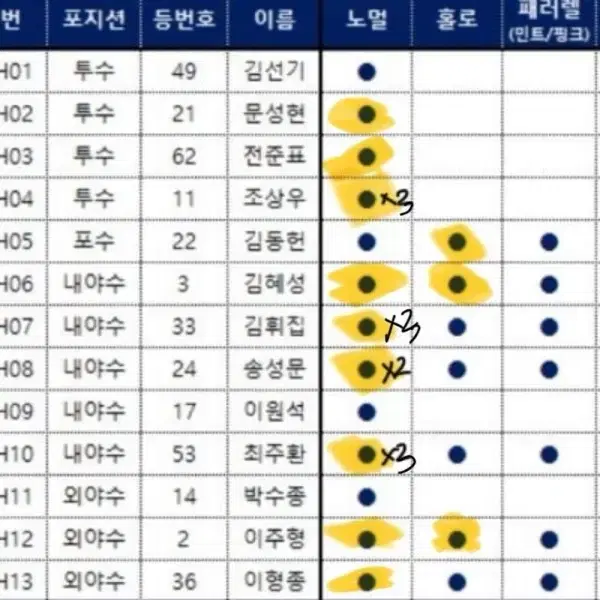 kbo 카드 교환 (롯데로)