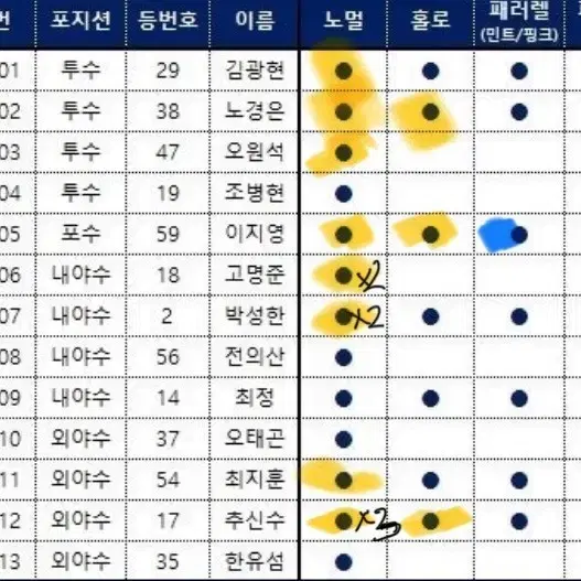 kbo 카드 교환 (롯데로)