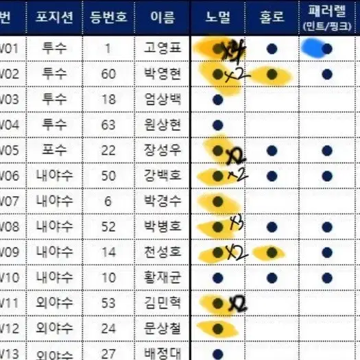 kbo 카드 교환 (롯데로)