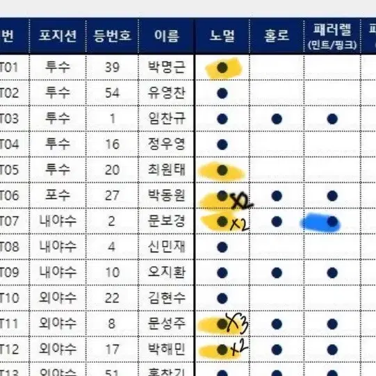 kbo 카드 교환 (롯데로)