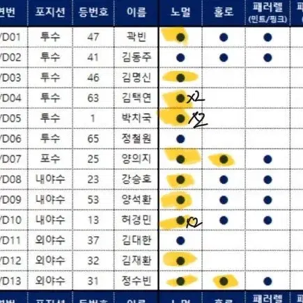 kbo 카드 교환 (롯데로)