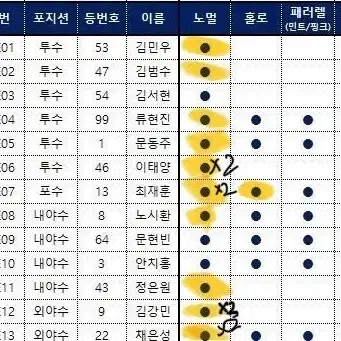 kbo 카드 교환 (롯데로)