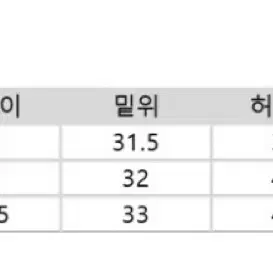 워싱 데님 버뮤다 팬츠 흑청 M