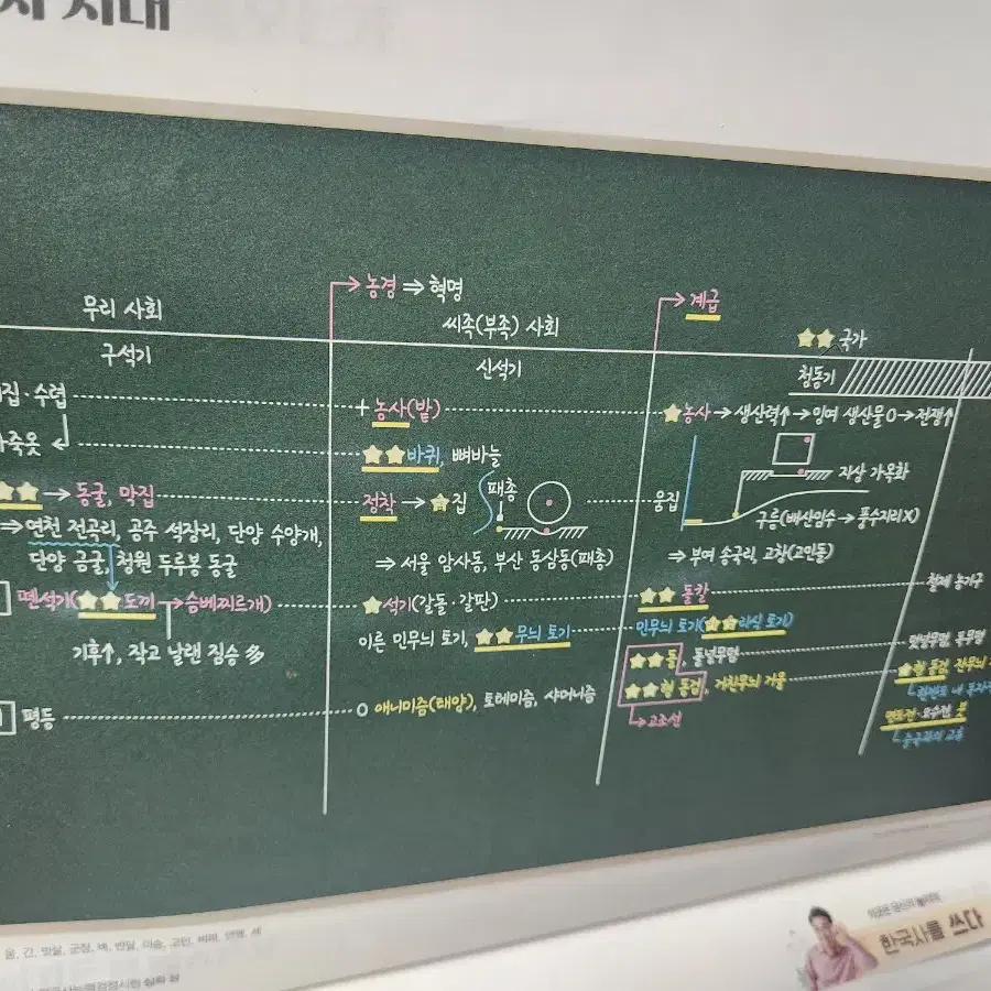 최태성(큰별쌤)한국사 능력검정시험 심화 상,하,기출500제