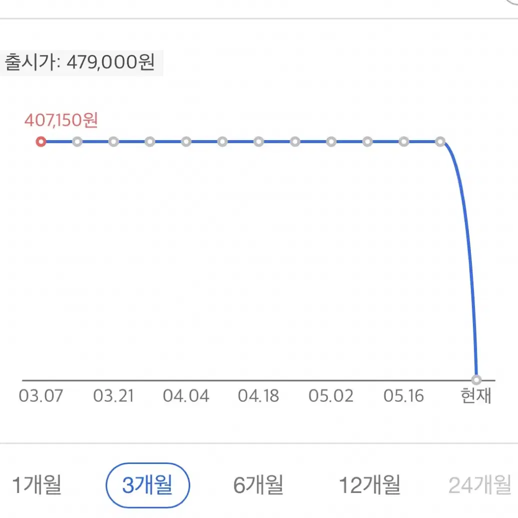 헤지스 여성 핸드메이드 롱 코트