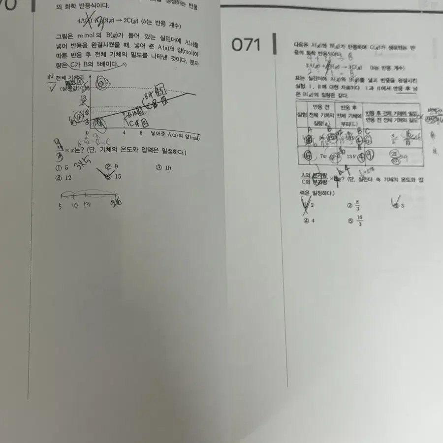 2025 시대인재 신지호 화학1 신세계 n제 신드롬 모의고사 1-9회