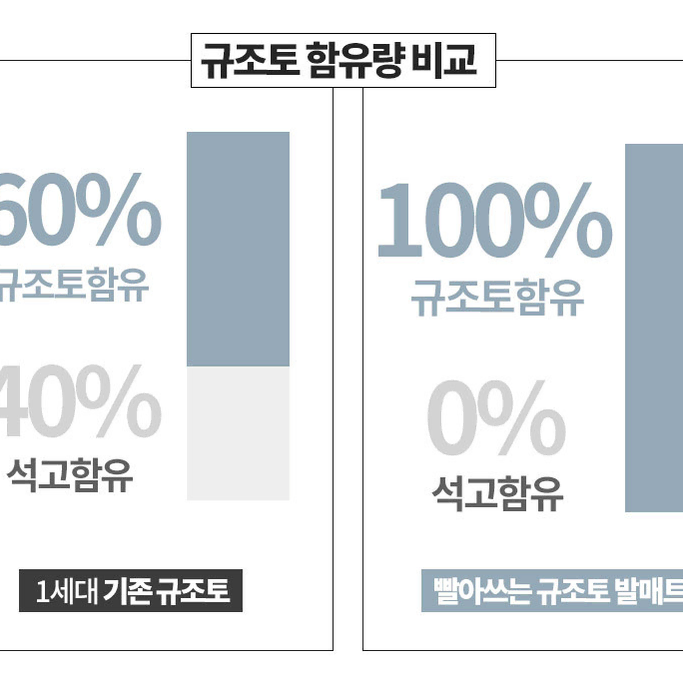 2+1 세탁가능한 규조토 흡수력높은 보송보송 발매트 페브릭커버