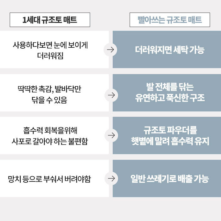 2+1 세탁가능한 규조토 흡수력높은 보송보송 발매트 페브릭커버