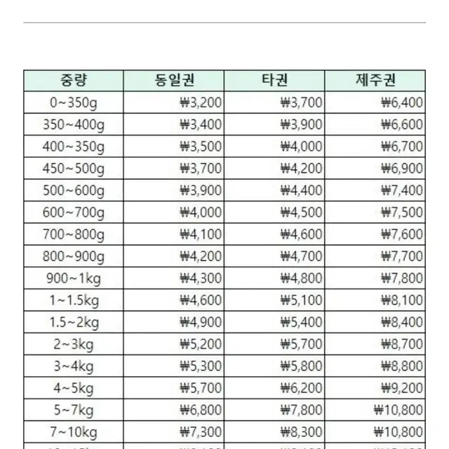 가을겨울 맨투맨 판매(2회 이하 착용)