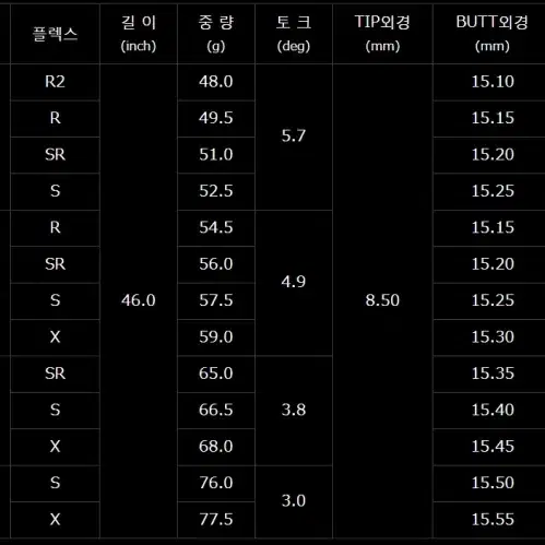 타이틀TSR 용 한국 정 품 후지쿠라 스피더NX 그린 green 드라이버