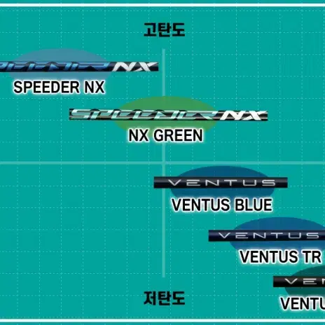 PXG 젠6 용 한국 정 품 후지쿠라 스피더NX 그린 green 드라이버