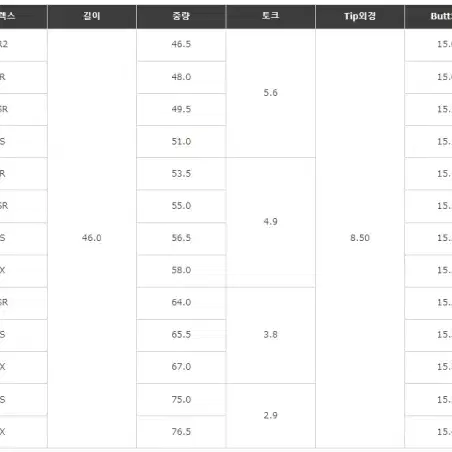 테일러 Qi10 용 한국 정 품 후지쿠라 스피더NX 블랙 Black 드라