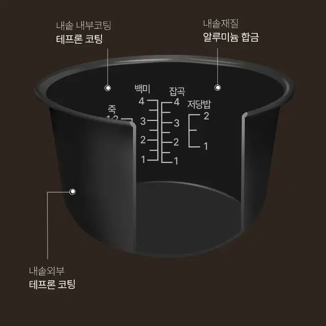 저당밥솥 다이어트 혼밥 캠핑밥솥