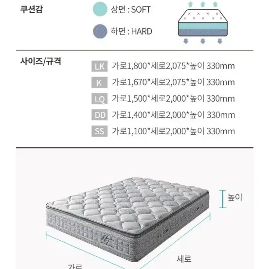 에이스침대 매트리스