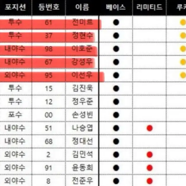 kbo 레인보우 루키 카드 교환 kt육청명으로 롯데구해요