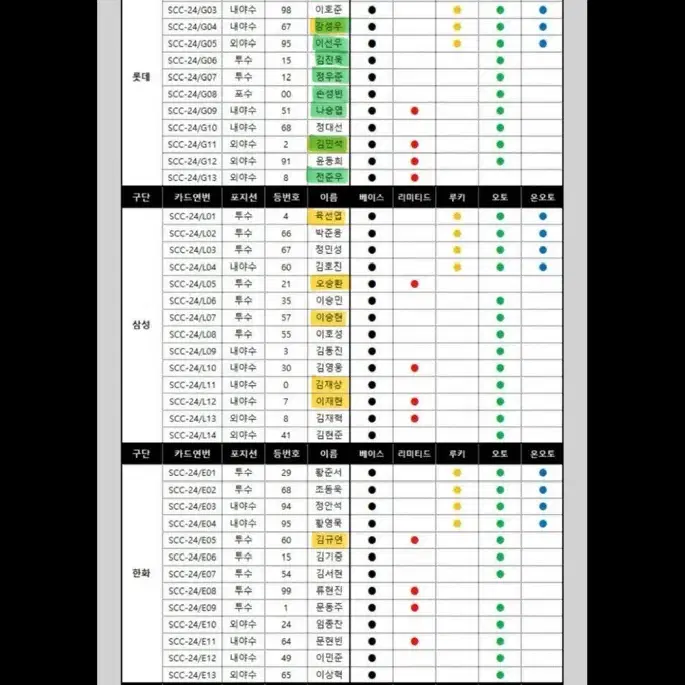 kbo 레인보우 베이스 카드 교환 롯데 구해요