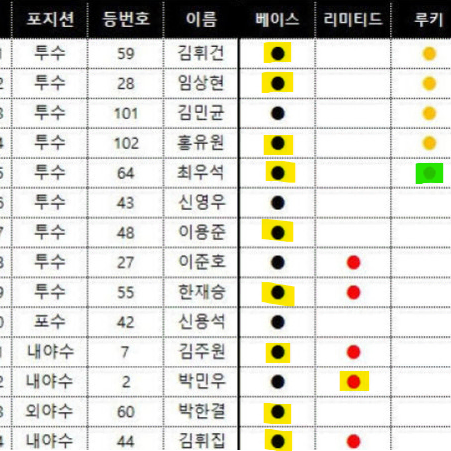 KBO SCC 2024 레인보우 KT LG NC SSG 두산 카드 정리