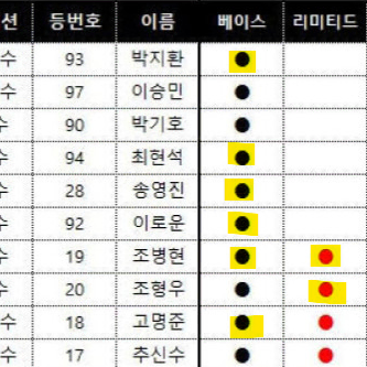 KBO SCC 2024 레인보우 KT LG NC SSG 두산 카드 정리