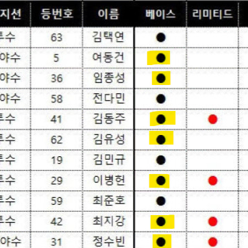 KBO SCC 2024 레인보우 KT LG NC SSG 두산 카드 정리