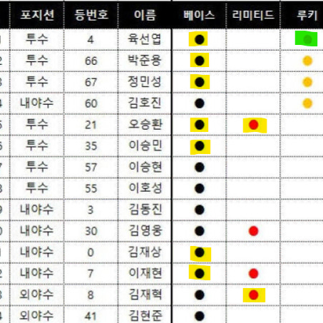 KBO SCC 2024 레인보우 롯데 삼성 키움 한화 페어링