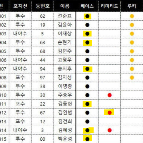 KBO SCC 2024 레인보우 롯데 삼성 키움 한화 페어링