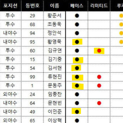 KBO SCC 2024 레인보우 롯데 삼성 키움 한화 페어링