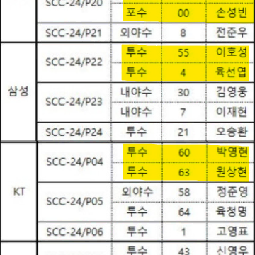 KBO SCC 2024 레인보우 롯데 삼성 키움 한화 페어링